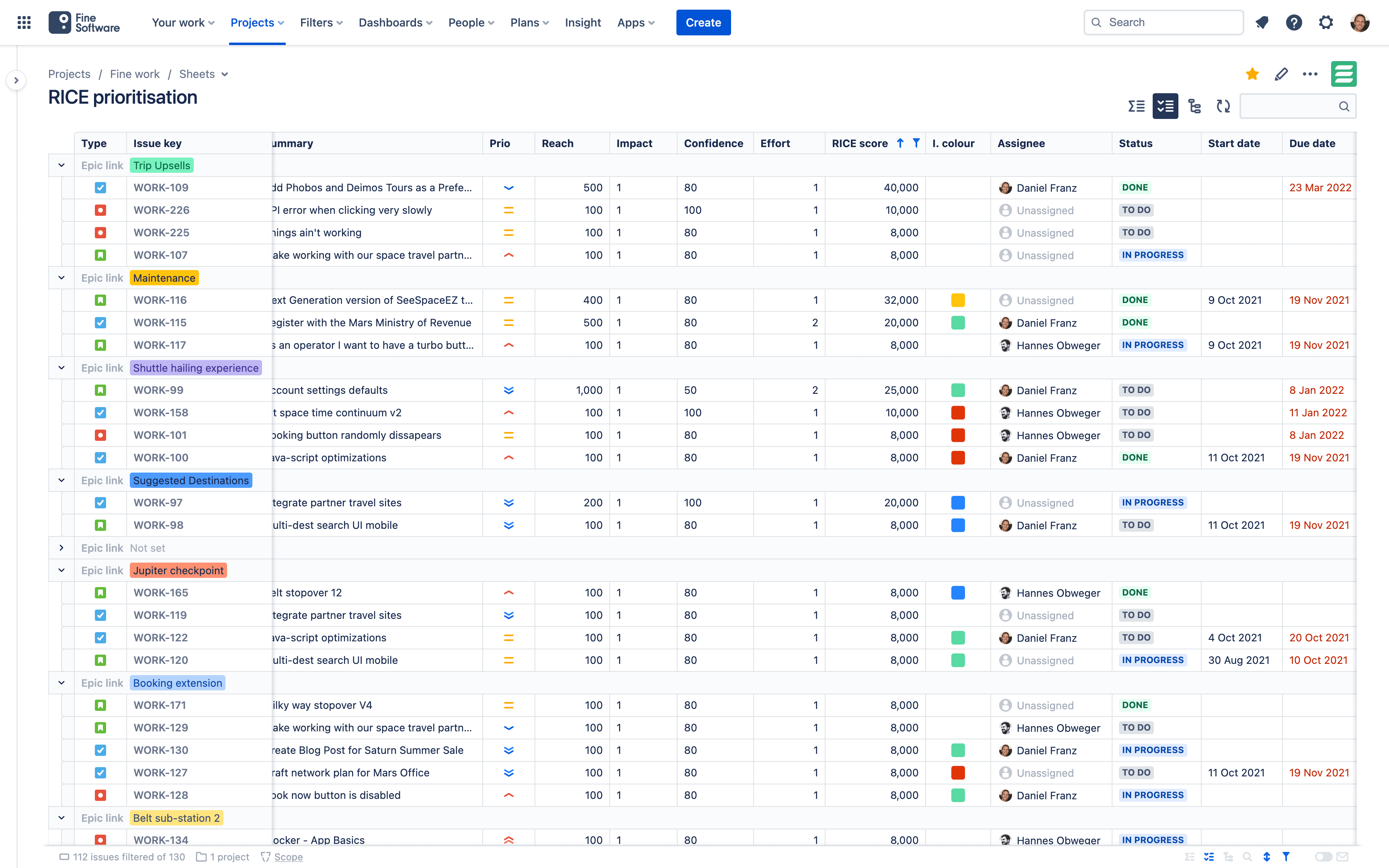 Issue grouping