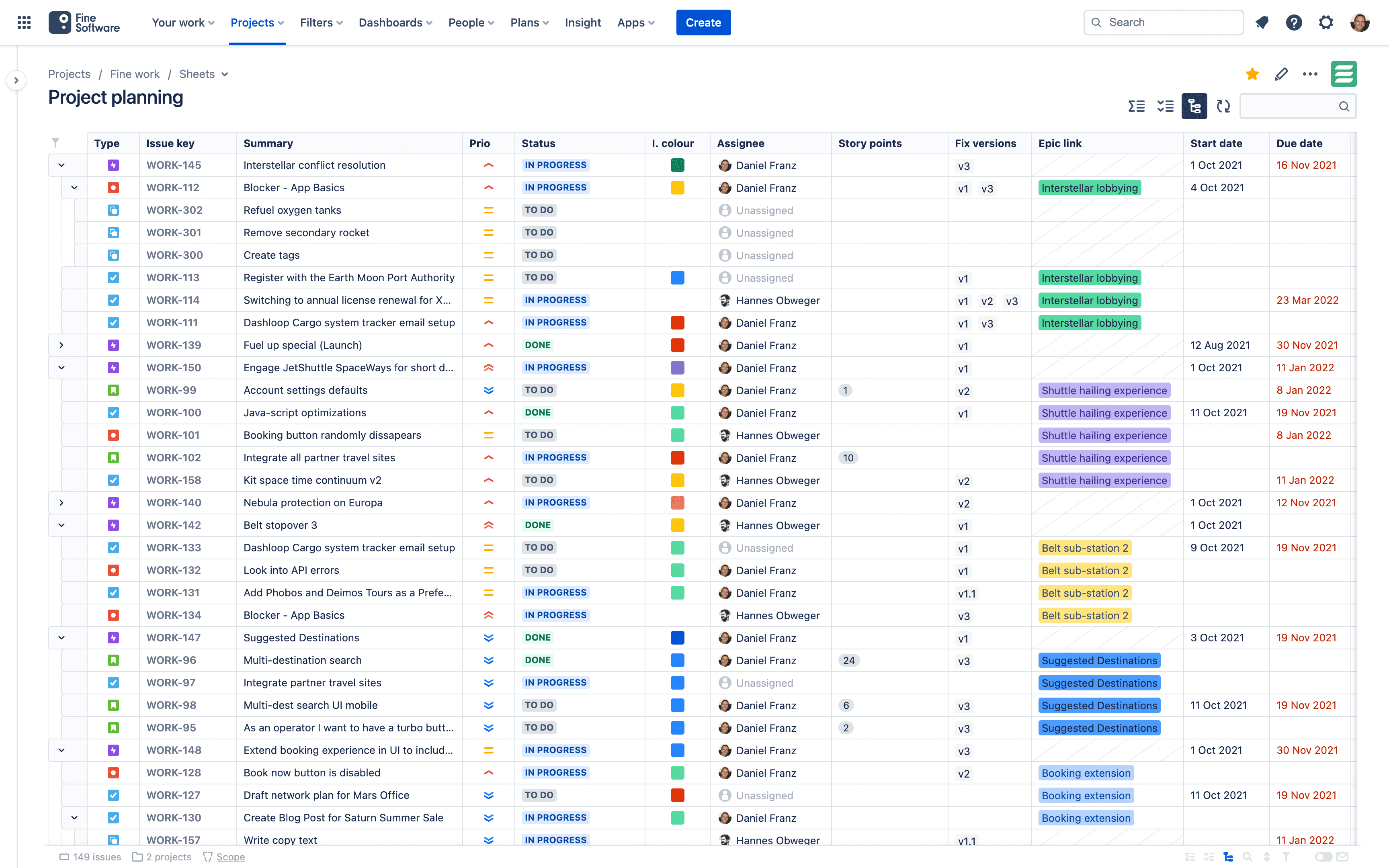 Issue hierarchy